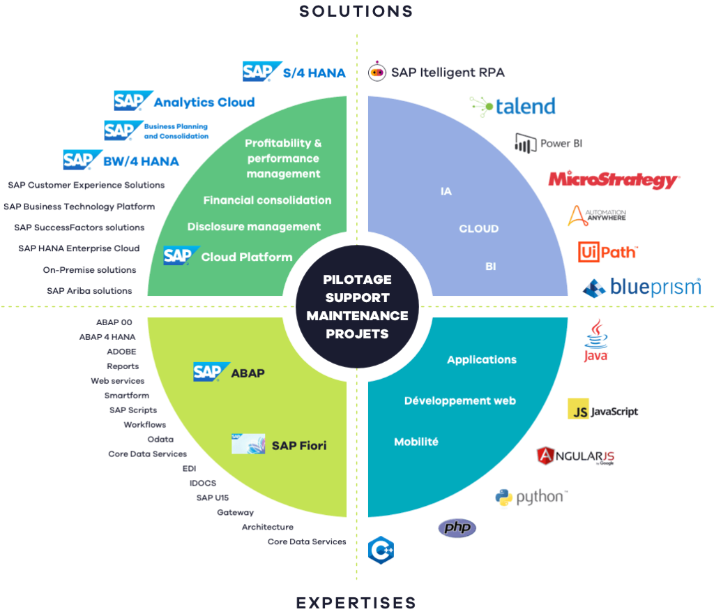 Support &#038; Expertise, SYNVANCE